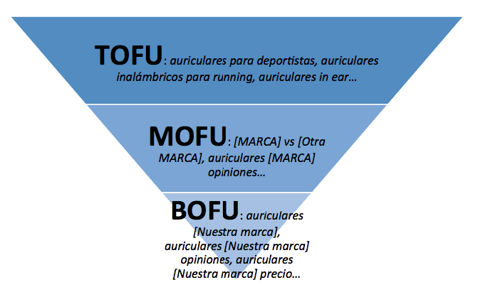 ejemplos-tofu-mofu-bofu
